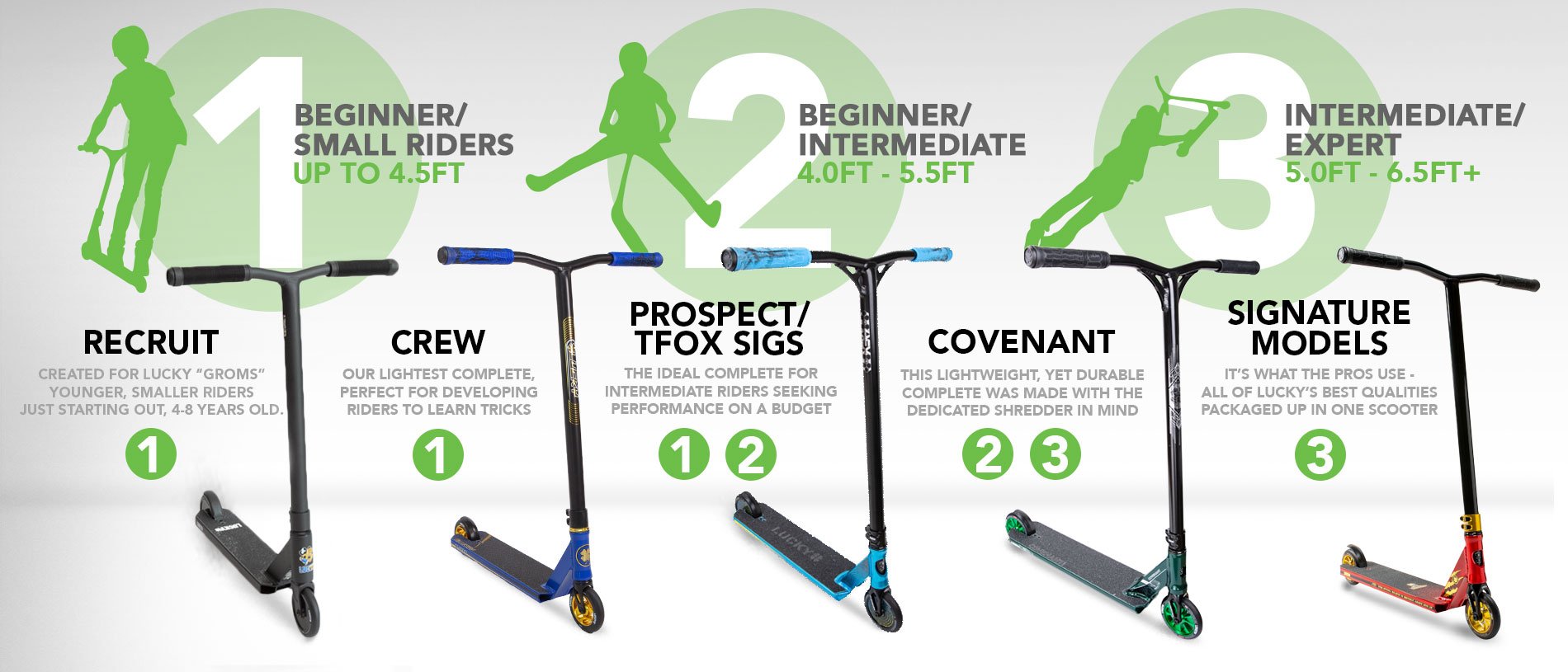 Lucky - COVENANT PRO SCOOTER - NEOCHROME